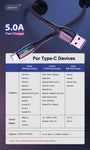 Cable Micro USB y tipo C para Teléfono Huawei P40 Mate 30 Xiaomi Redmi - Alvi Shop Online